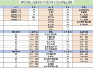 魔兽世界：全面解析100级制造专业等级提升攻略