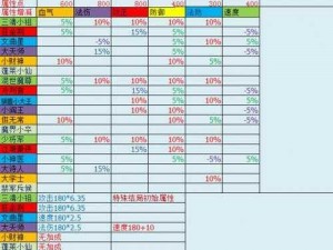 梦幻西游手游孩子培养指南：三大高成本经验攻略详解，助你快速育成顶级神童