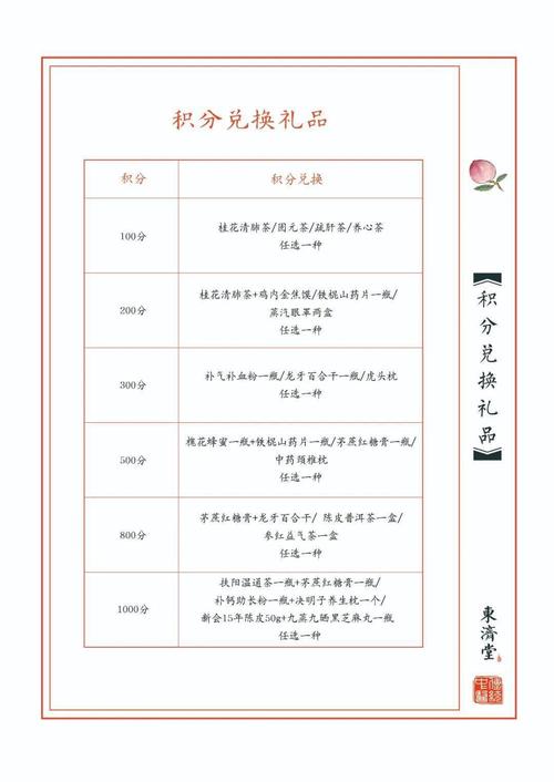 Zhangyp116出题每日签到福利揭秘:累积积分获月赛门票机制解析