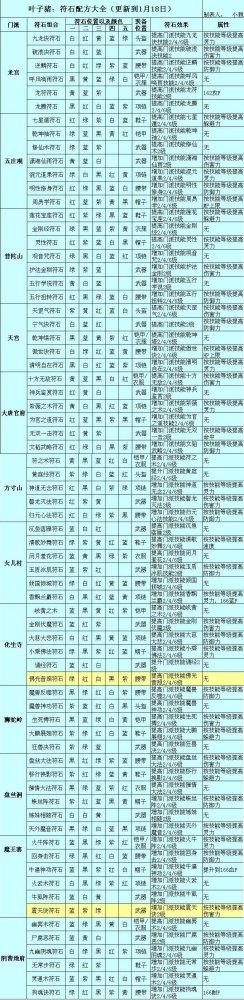 梦幻西游手游海岛寻芳之旅攻略详解:探索芬芳海岛,攻略全方位指南