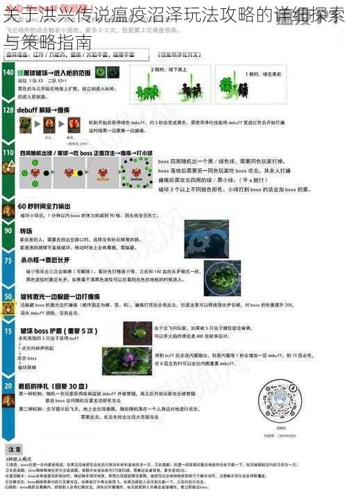 关于洪兴传说瘟疫沼泽玩法攻略的详细探索与策略指南