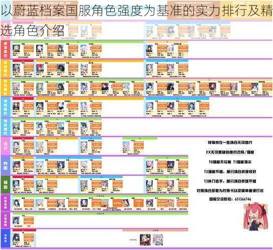 以蔚蓝档案国服角色强度为基准的实力排行及精选角色介绍
