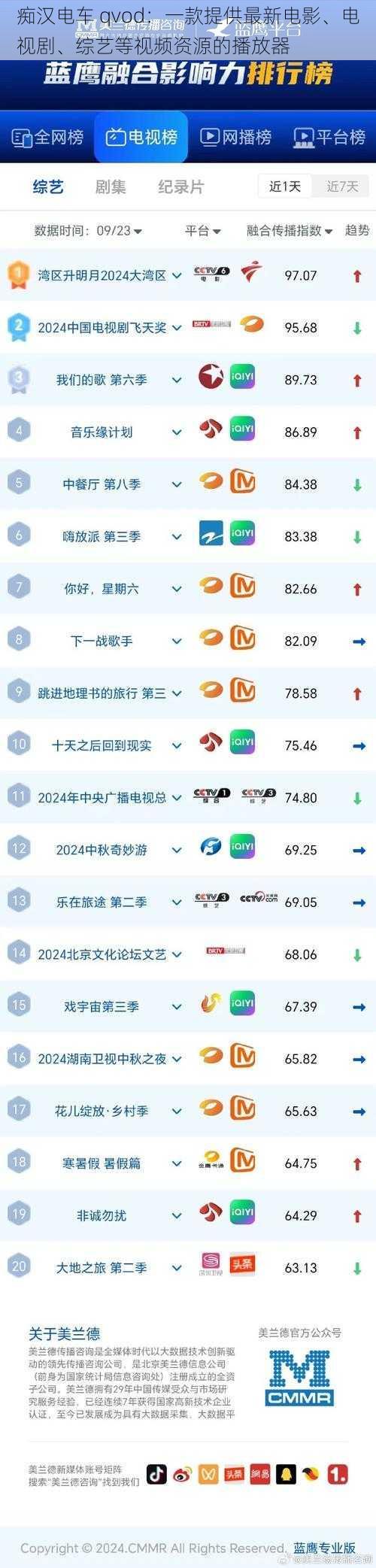 痴汉电车 qvod:一款提供最新电影、电视剧、综艺等视频资源的播放器