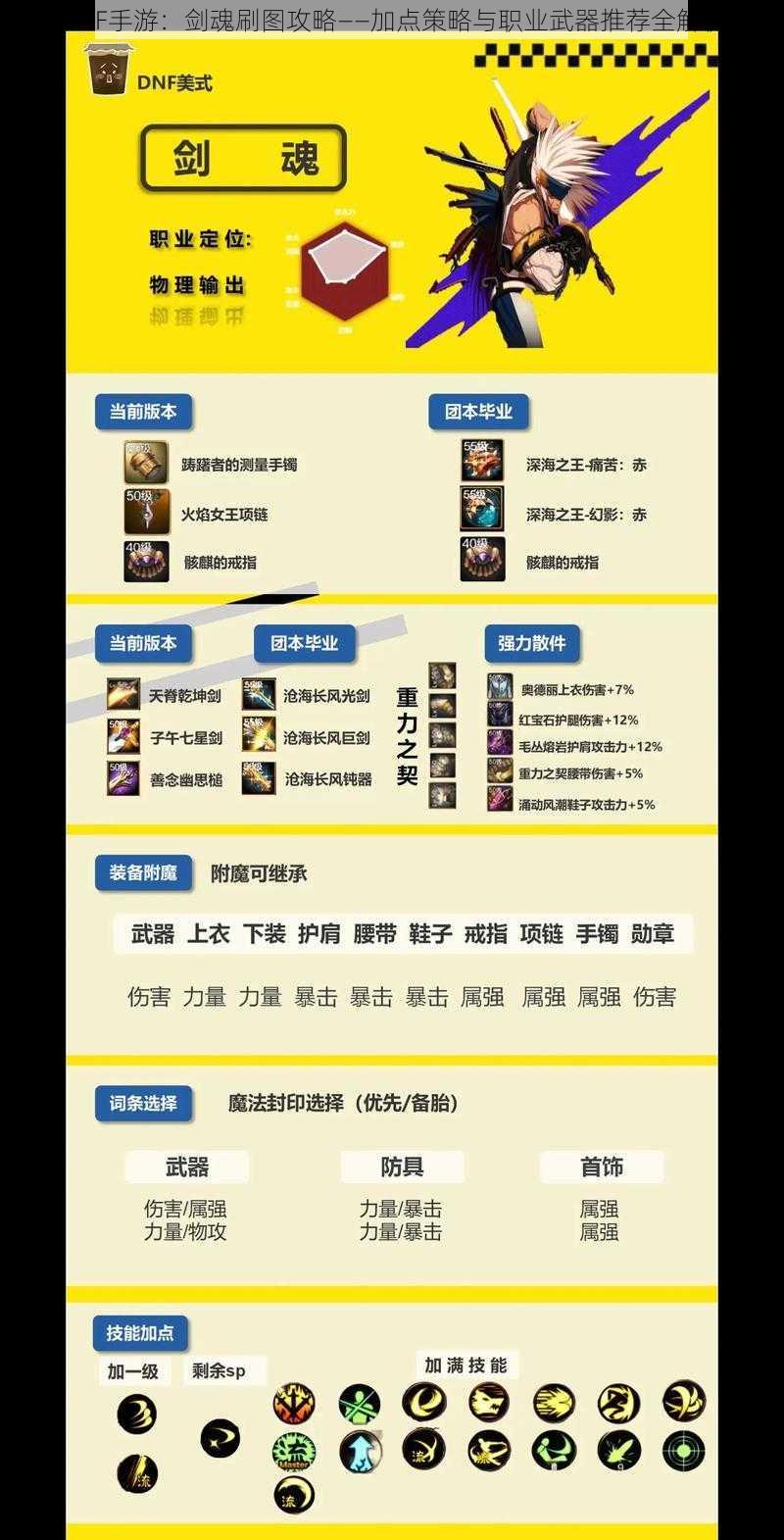 DNF手游:剑魂刷图攻略——加点策略与职业武器推荐全解析
