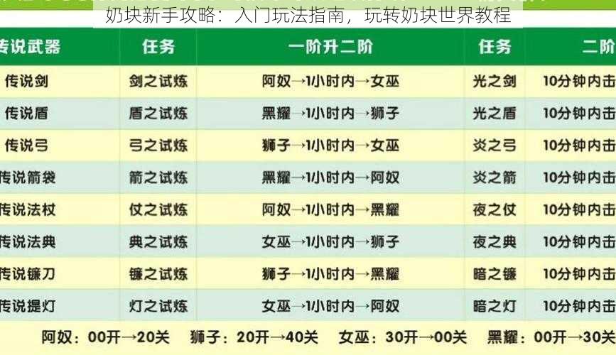 奶块新手攻略:入门玩法指南,玩转奶块世界教程